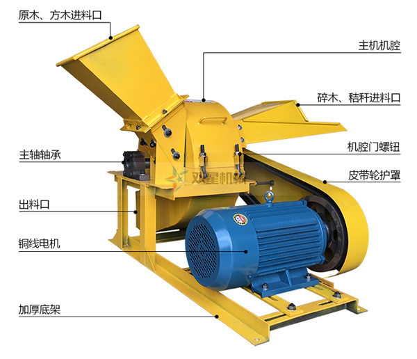 移動式<a href='http://muzqs.com' target='_blank'><span>木材粉碎機</span></a>結(jié)構(gòu)