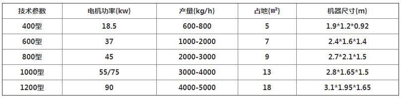 樹枝粉碎機(jī)多少錢一臺？
