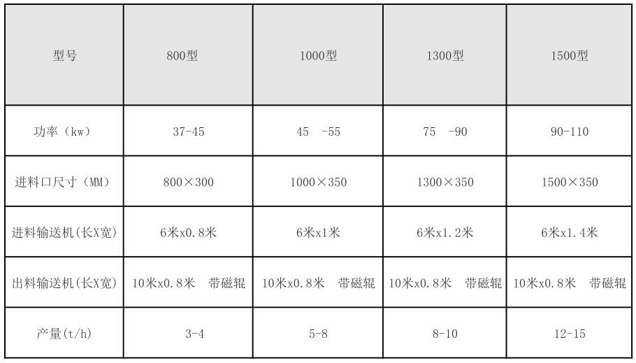 木材破碎機(jī)型號參數(shù)